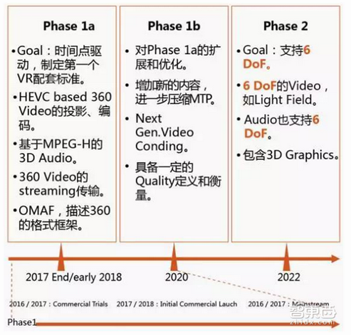 五个光驱，历史、技术与应用的多角度解析