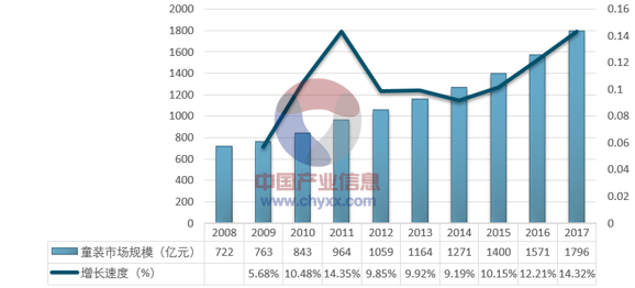 外贸童装批发，市场趋势、行业洞察与经营策略