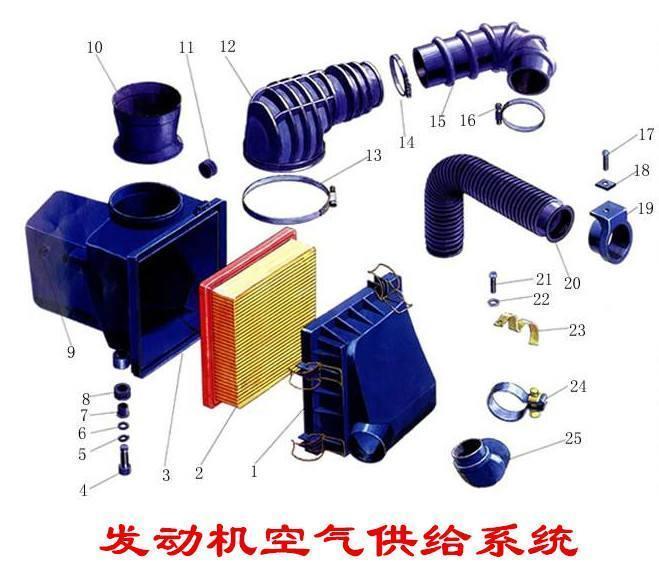 车辆启动无力，原因解析与解决方案