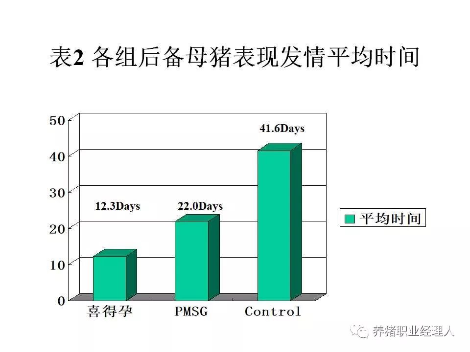母猪产仔数量，影响因素、优化措施及意义