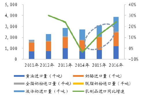进口奶粉数量，市场趋势、影响因素与未来展望