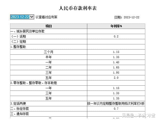 农行定期存款利息，解析与探讨