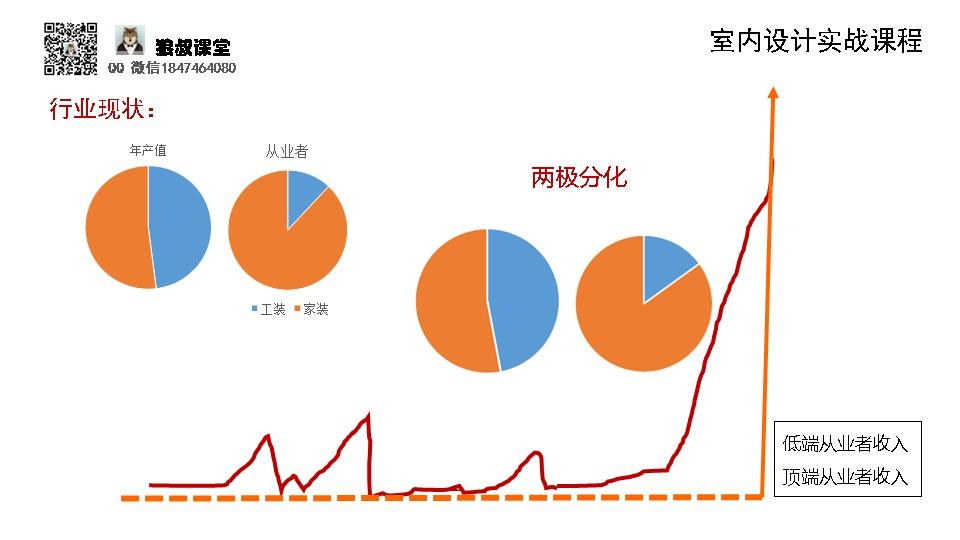 平面设计收入，现状、趋势与提升策略