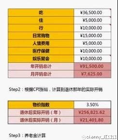 个人养老金账户查询，便捷管理你的养老财富