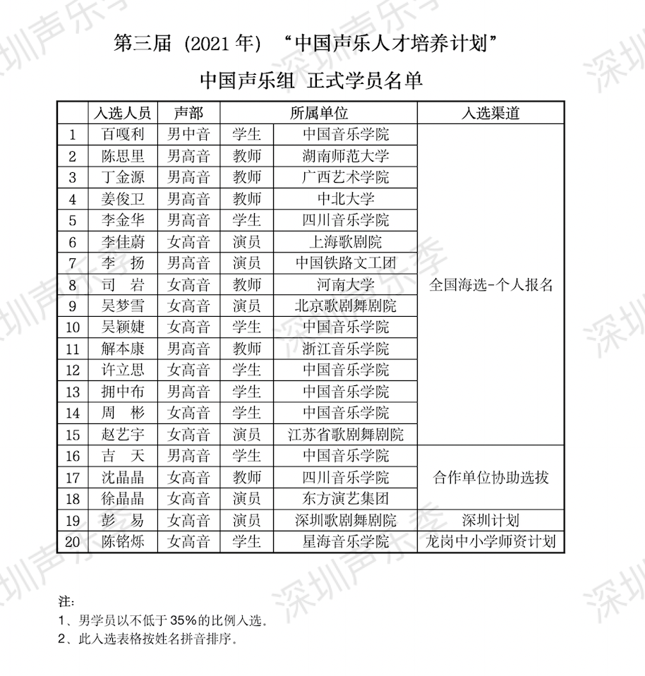 养锦鲤的数量，如何合理规划与管理