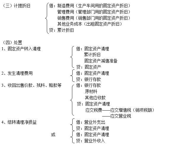 确认收入分录，会计实务中的核心步骤