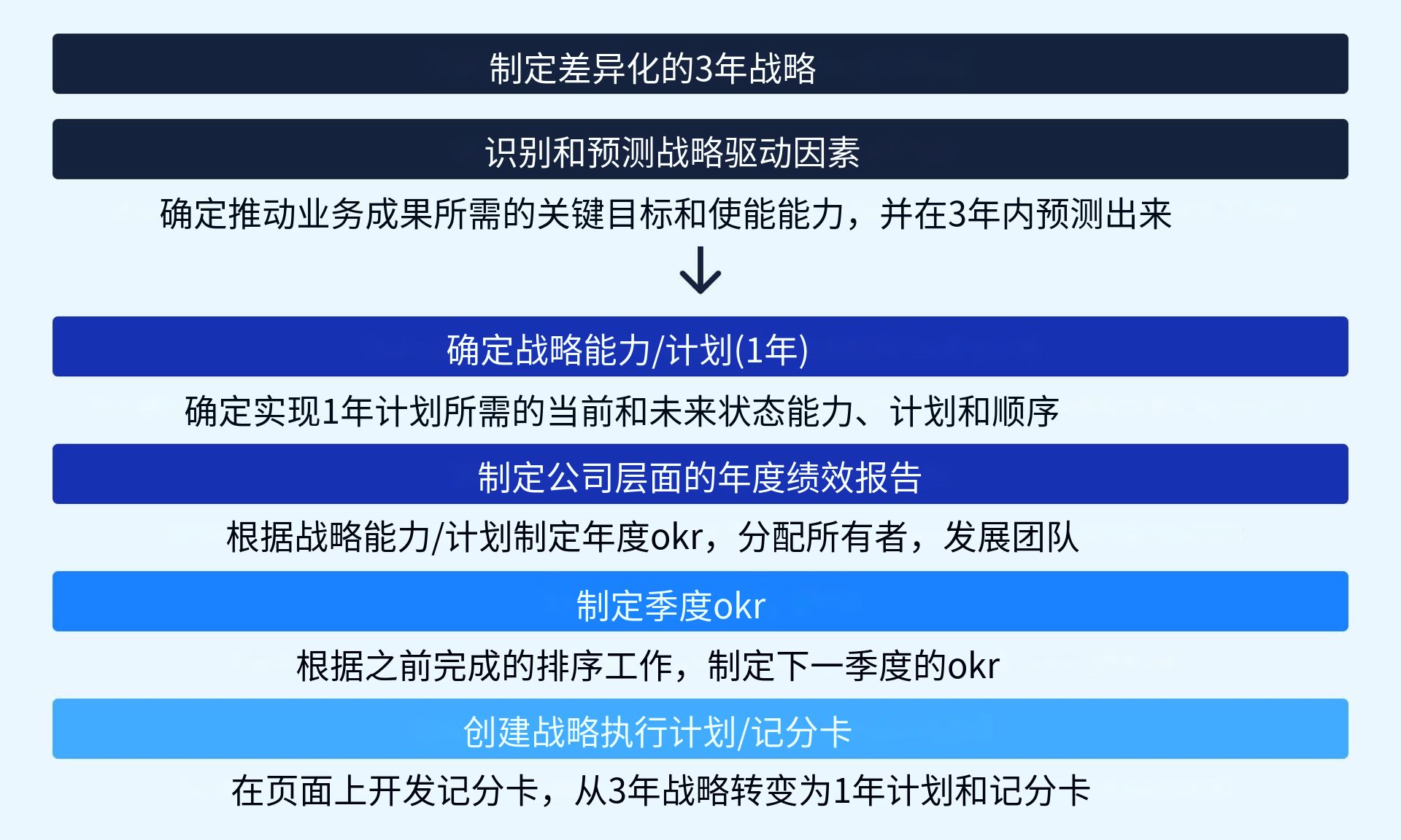 如何寻找外贸订单，策略与实践