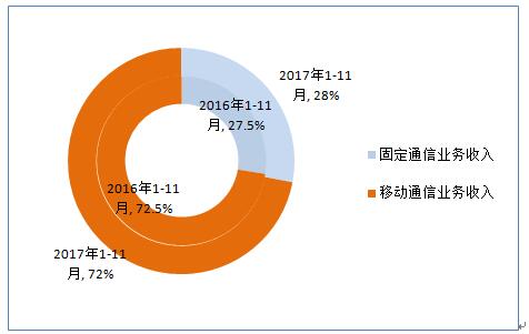 收入做账，企业稳健发展的关键环节