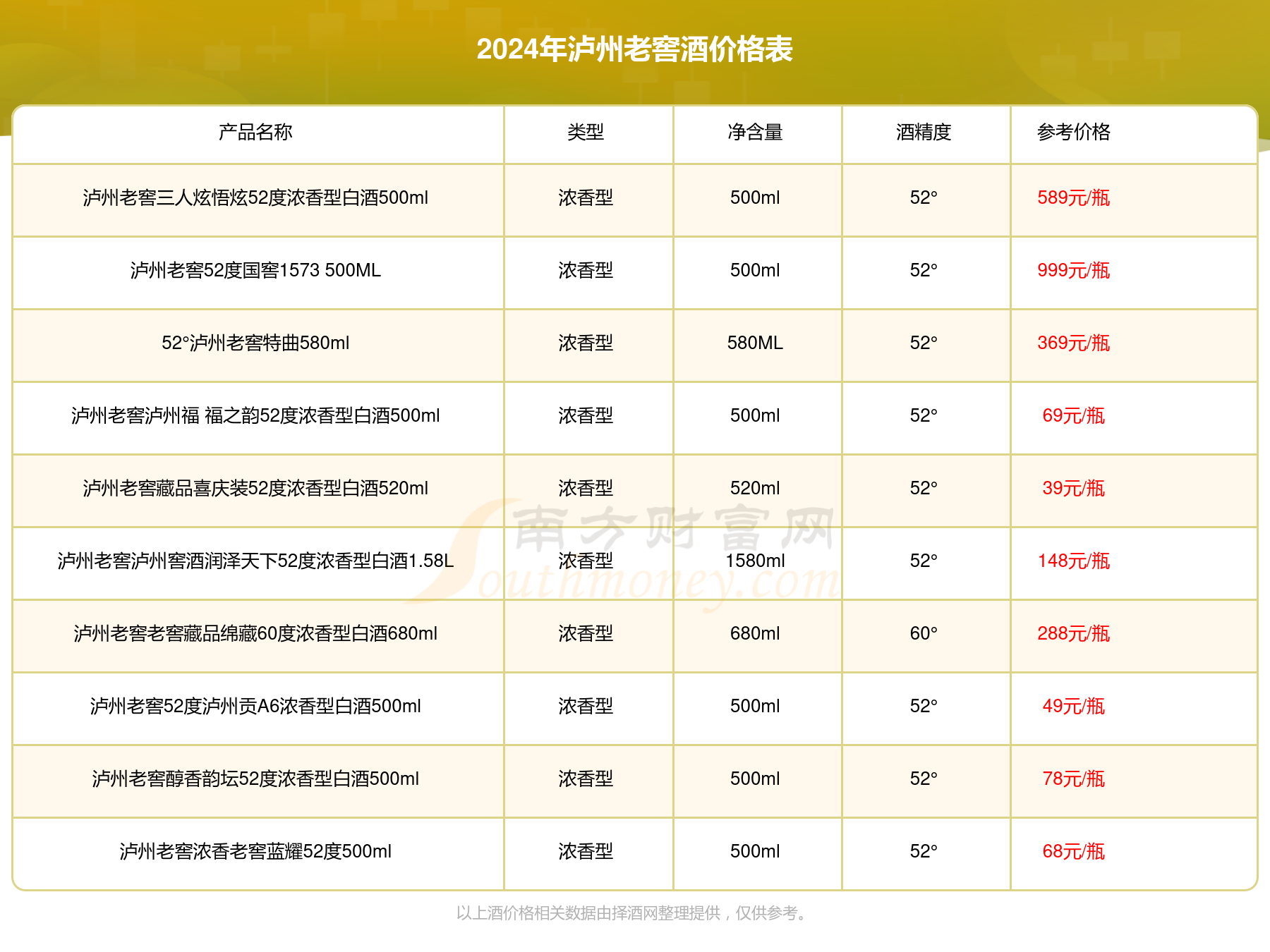 老窖藏品52度价格，深度解析与市场价格走势