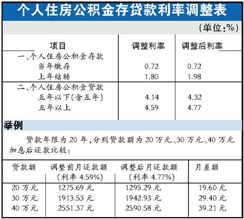 公积金存款利息，理解其意义与影响