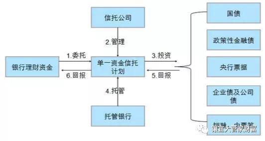 公司收入如何做账，流程、方法与注意事项
