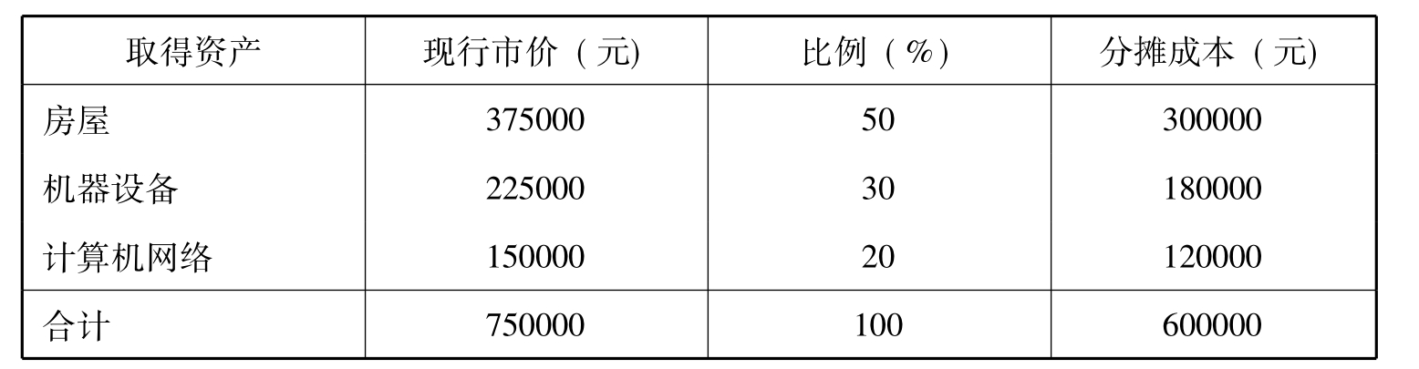 收入确认分录，企业财务报表编制的核心环节