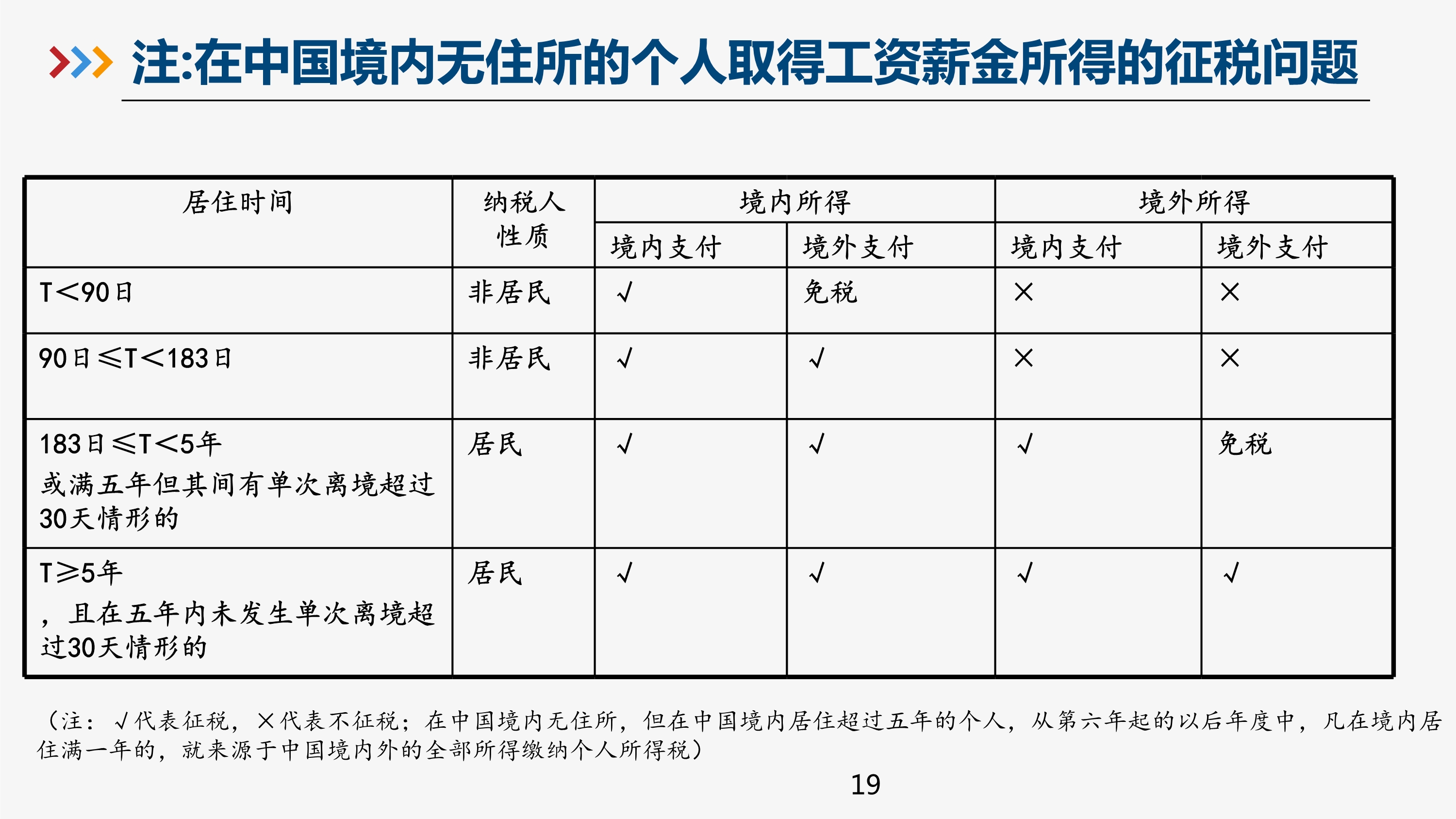 个税免税收入，政策解读与实际应用