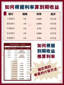 中国银行利息计算器，理解并最大化您的财务收益