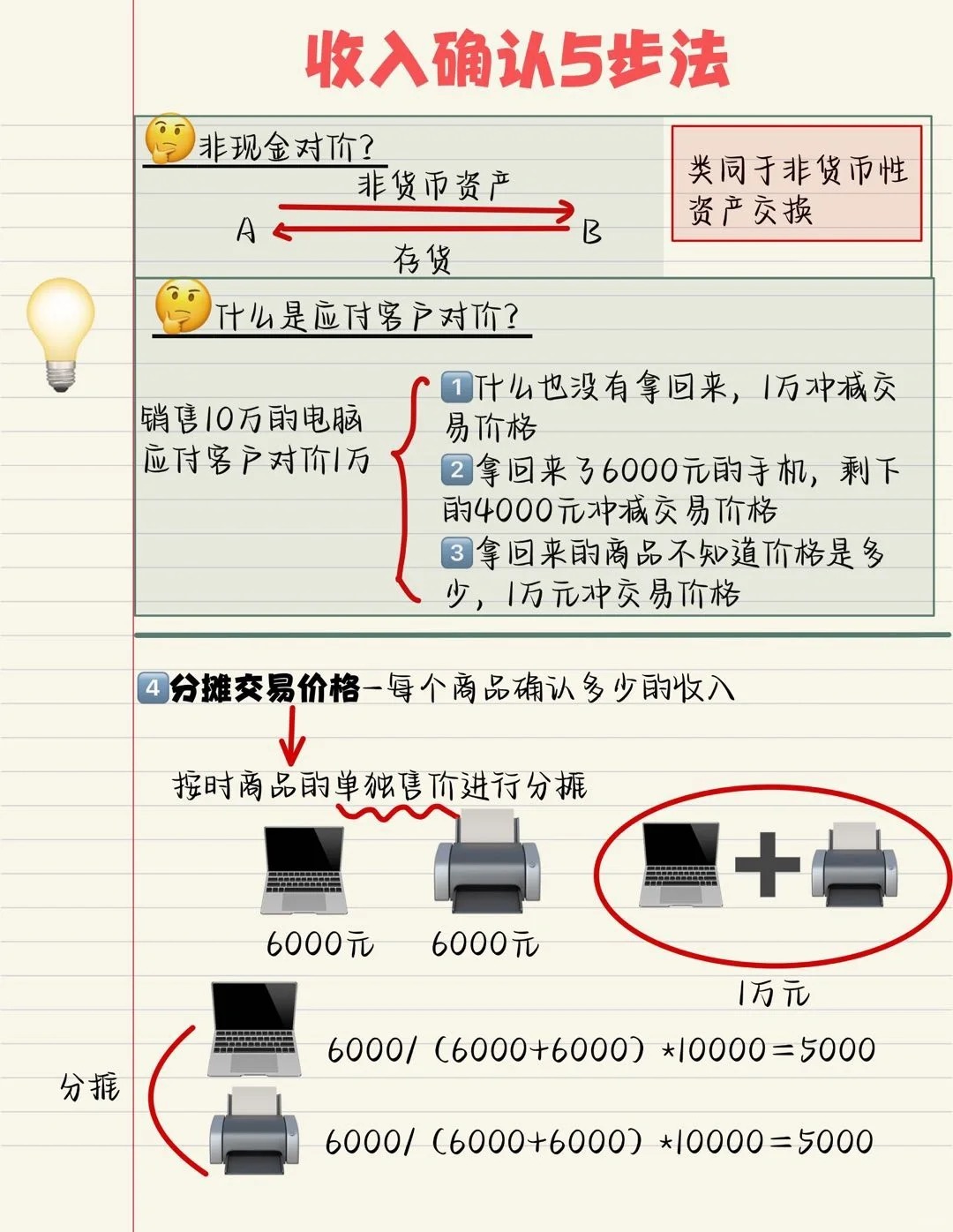 确认收入的会计分录，基础概念与操作指南