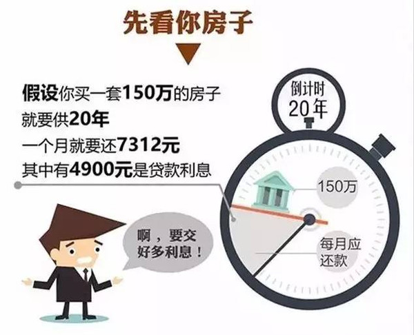 如何算贷款利息，一篇文章带你深入了解