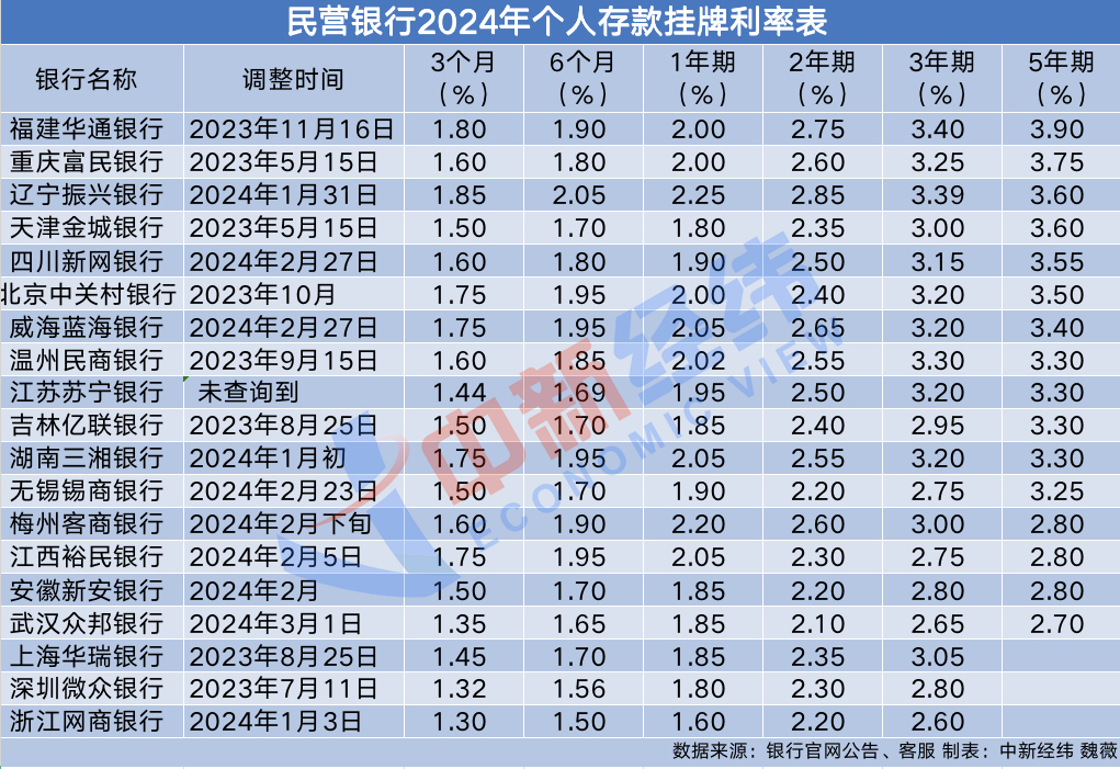 整存整取利息，理财之道的关键要素