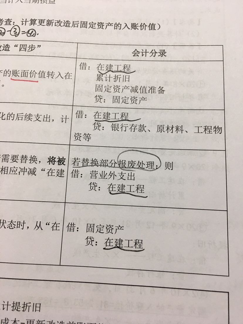 关于收入分录的写法详解