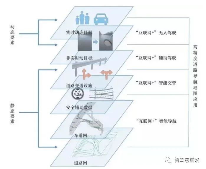 探究高精度技术，以95精度为例