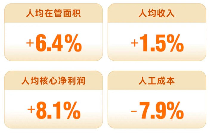 销售商品收入，企业盈利的核心驱动力