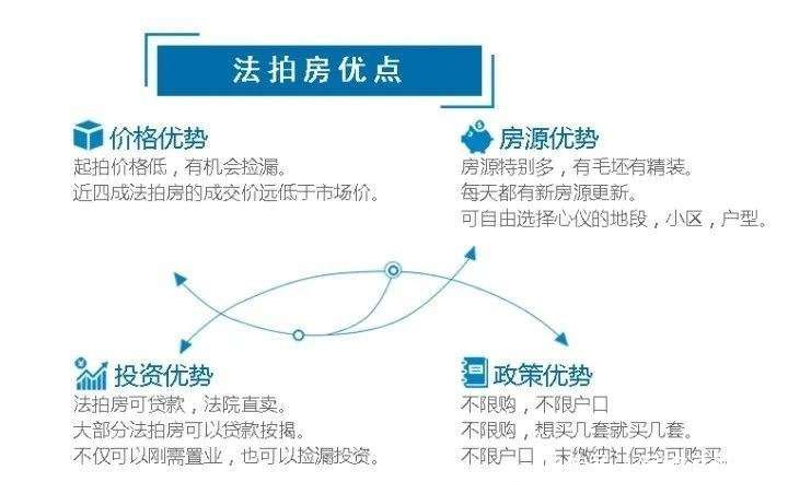温江法拍房靠谱吗？深度解析法拍房购买的风险与机遇