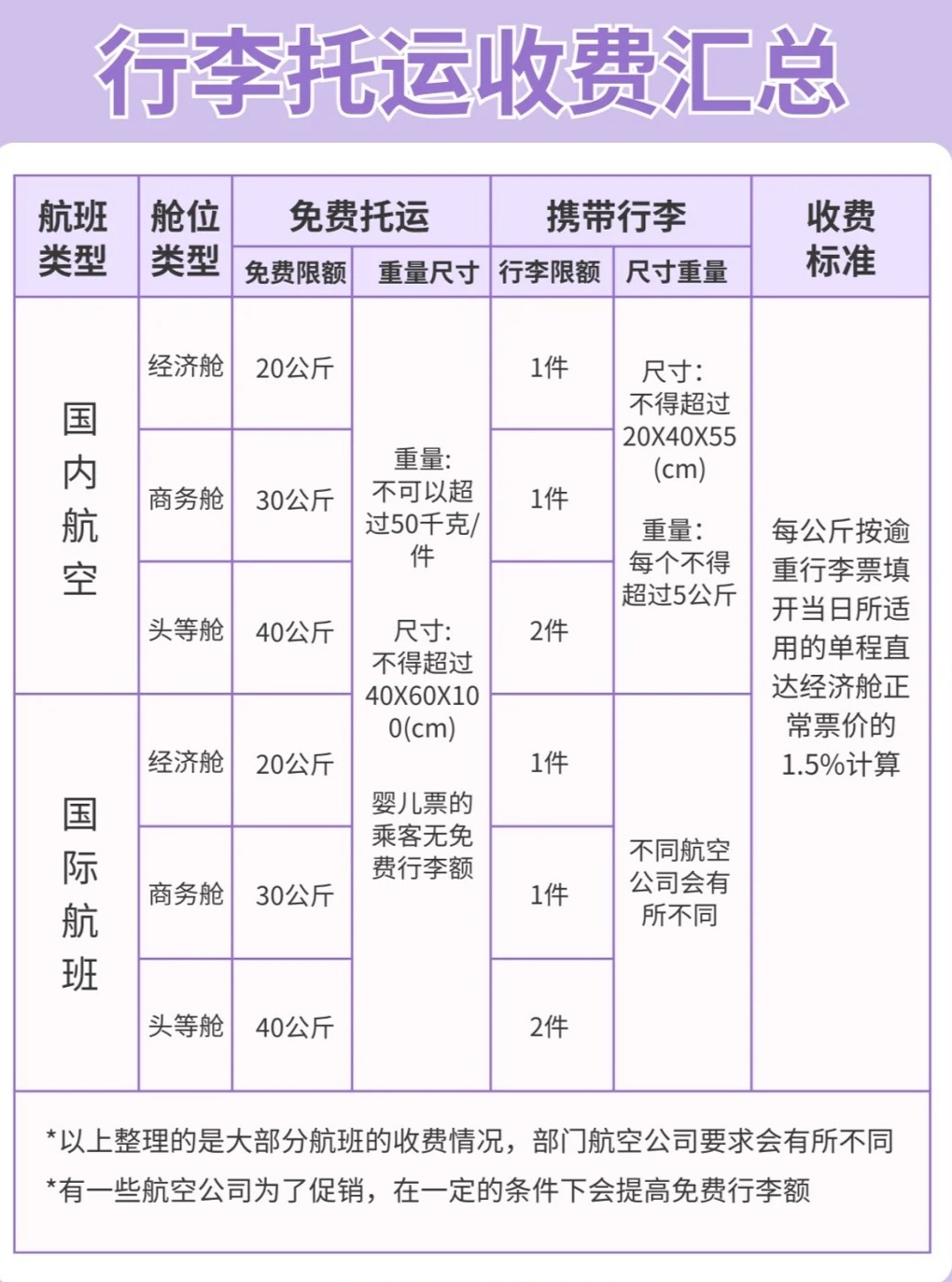 托运费用计算详解