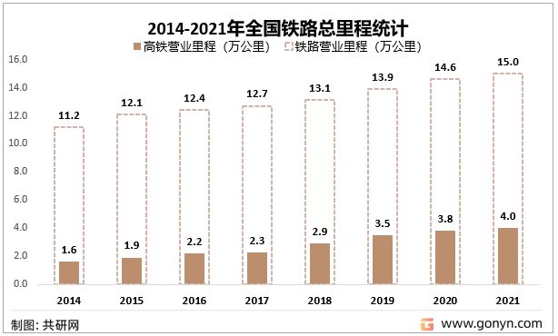 铁路运输费用分析