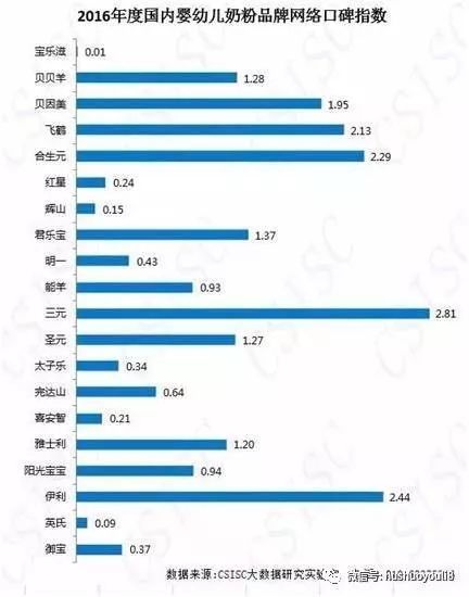 三元奶粉最新事件，质量、信誉与责任的重塑