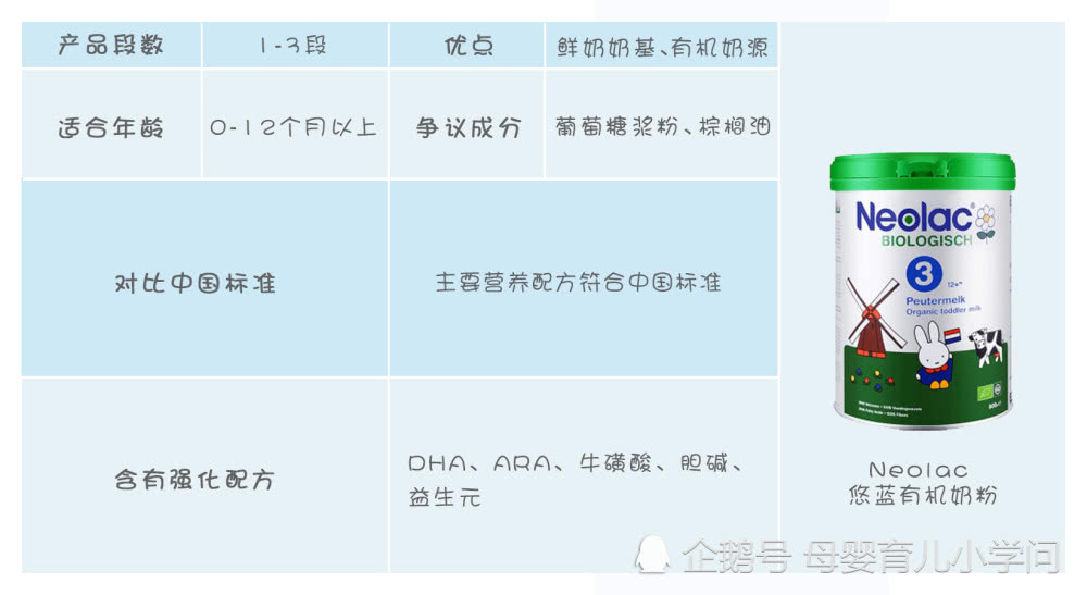 最新奶粉资讯深度解析