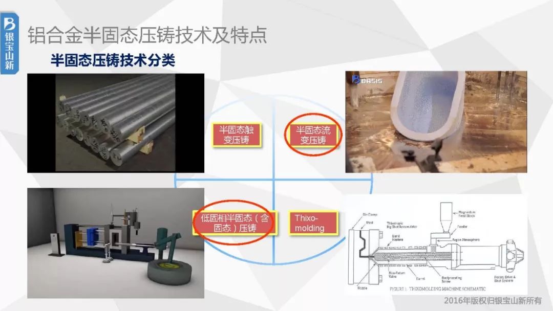 轻合金挤压工具与模具，技术革新与工业应用