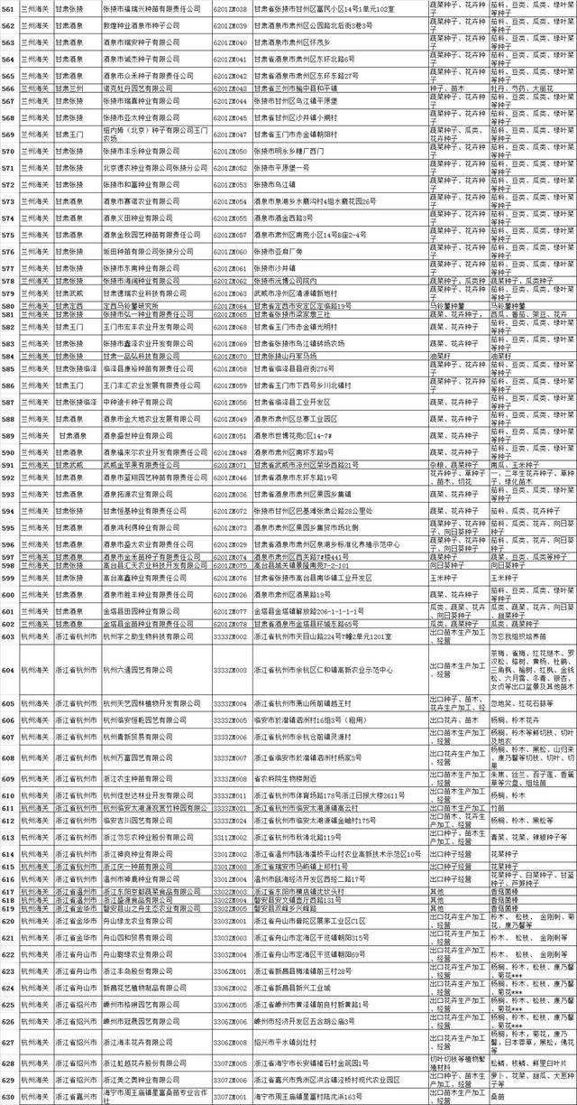 长沙海关通关清单详解