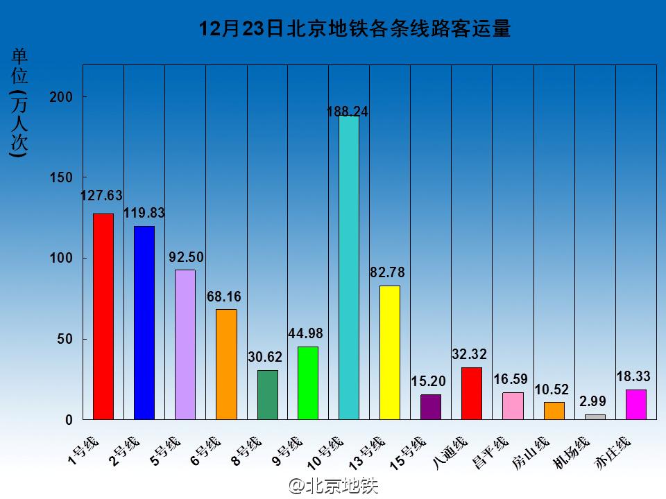 北京地铁费用，历史变迁与现状分析