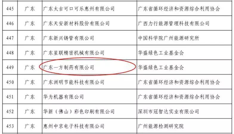 备案清单无纸化，推动数字化转型，助力绿色经济