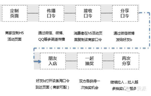 淘口令使用教程详解，图文并茂的指南