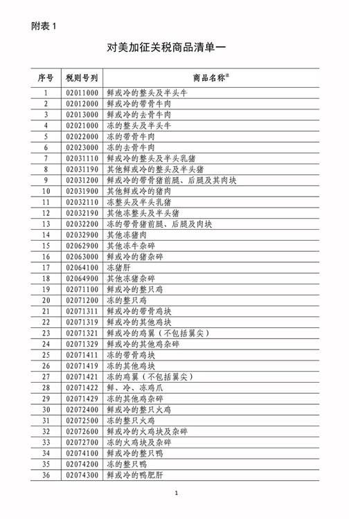 关于2017年税则清单的解读与探讨