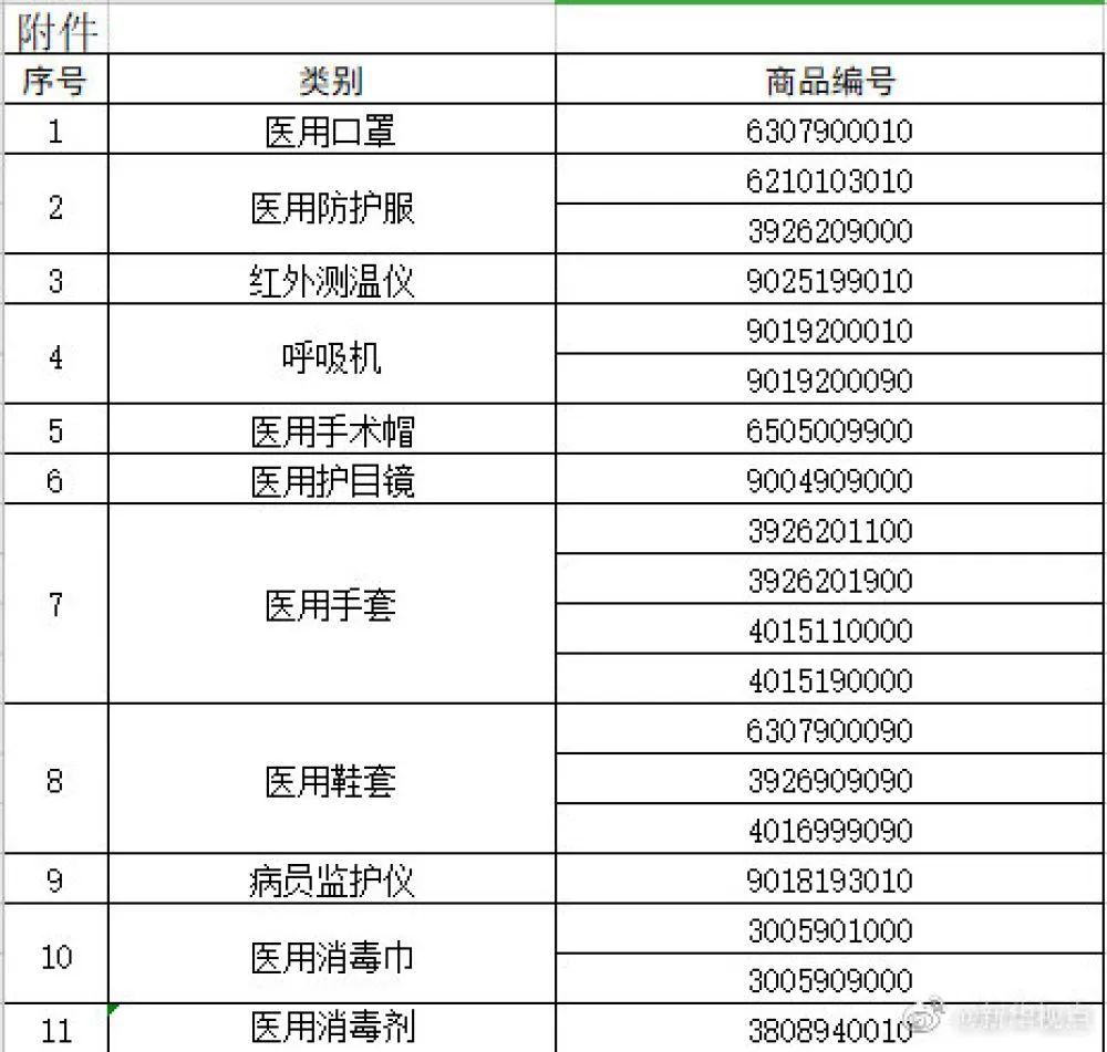 海关清单编号，管理与应用的重要性