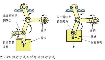 曲轴式冲床，技术解析与应用探讨