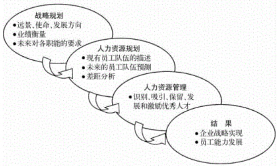 人力规划的作用及其深远影响