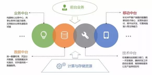 人力资源部门作用，构建企业成功的核心驱动力