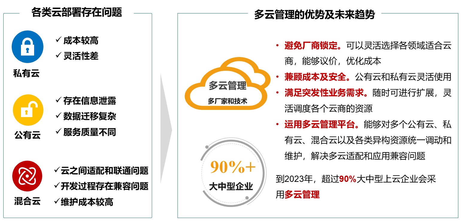 备案清单无纸化，推动数字化转型的新动力