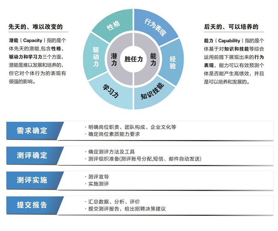 人才测评的作用与目的