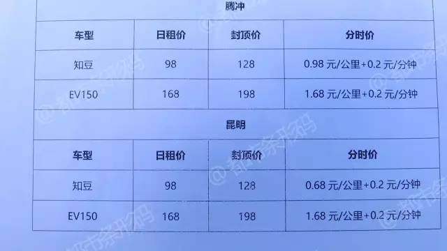昆明租车费用详解，价格、因素及选择策略