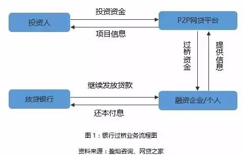 QQ贷款业务，探索与体验