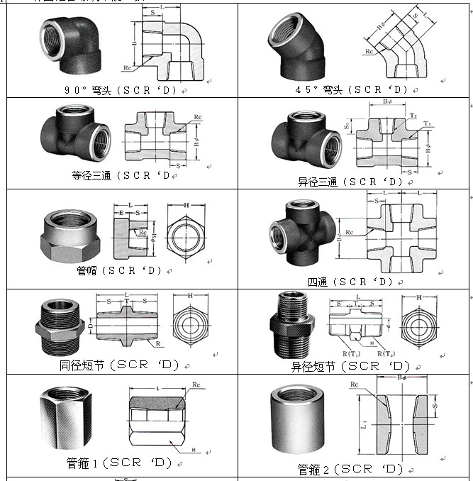 给水管件，应用、类型与重要性
