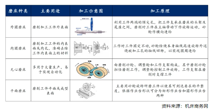 曲轴磨床价格及其相关因素探讨