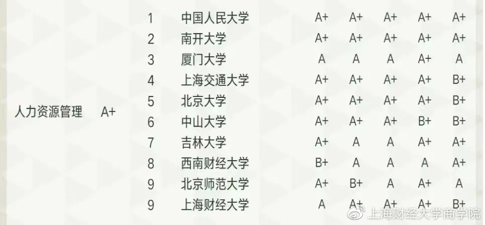 企业管理学大学排名及其影响力探讨