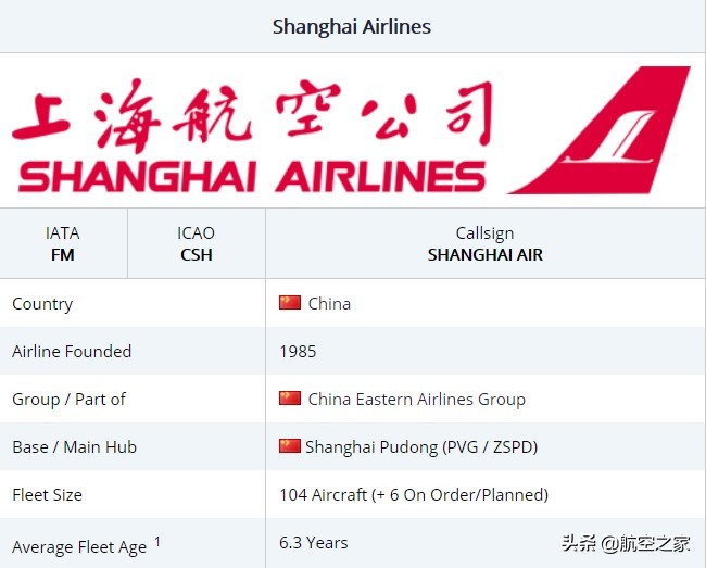 上海航空机型概览