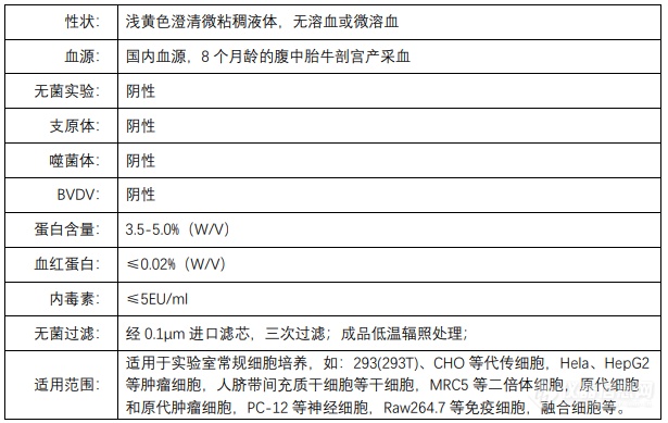 探究Visech胎牛血清，在生命科学研究领域的重要性与应用