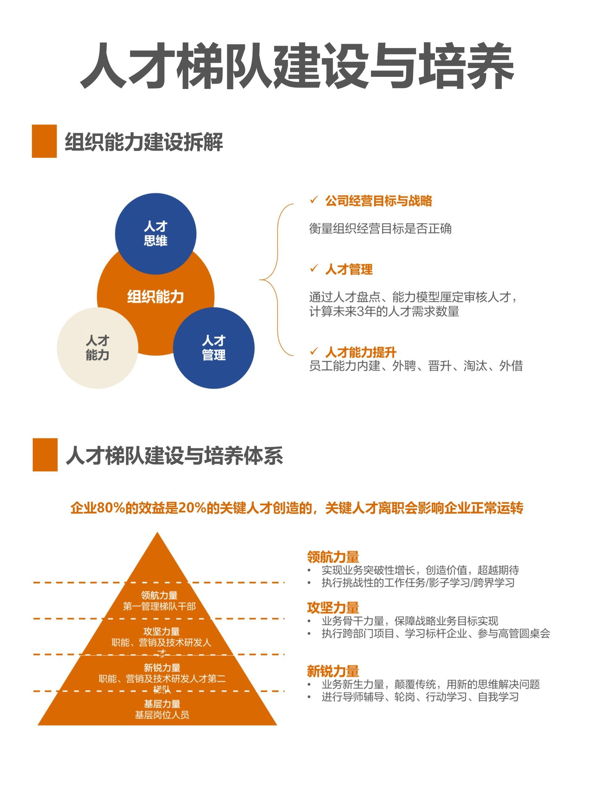 人才梯队建设的重要性及其作用