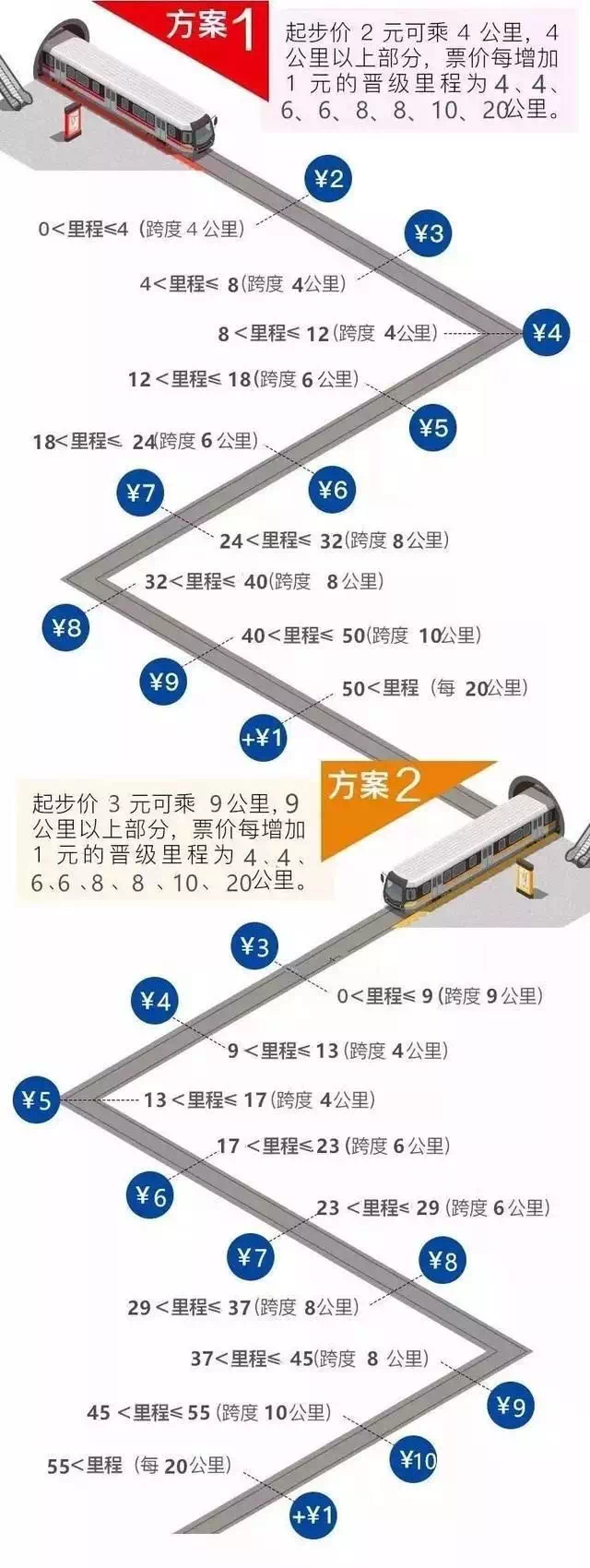 武汉地铁费用详解